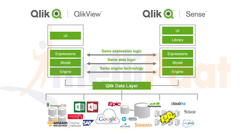 qlik view